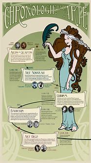 Image result for Infographic About Art