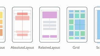 Image result for Android Studio Layout Types