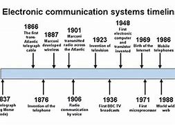 Image result for Communication Evolution Timeline