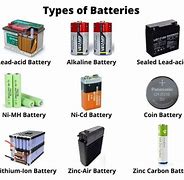 Image result for Things That Use Batteries