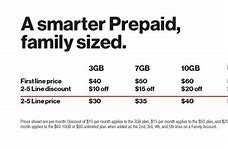 Image result for Prepaid Family Phone Plans