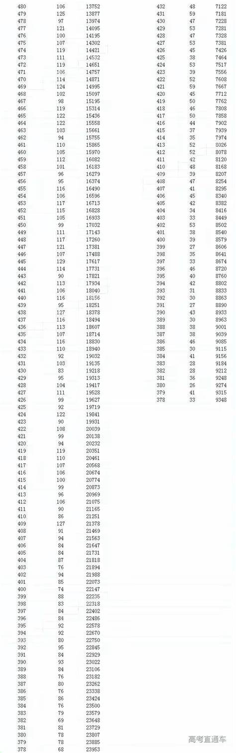 绵阳二诊2024年数学划线