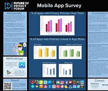 Image result for Mobile Health App Development