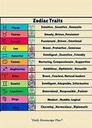 Image result for Meaning of All Zodiac Signs