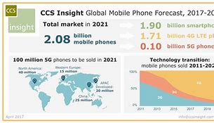 Image result for Cellular Sales