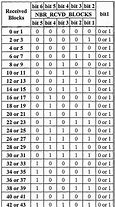 Image result for 5 Bit Binary Chart