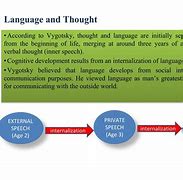 Image result for Vygotsky Theory
