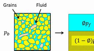 Image result for Bulk Density Chart