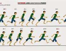 Image result for Sprinting Run Cycle