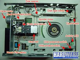 Image result for Floppy Disk Components
