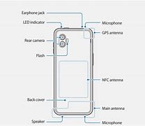 Image result for Samsung Xcover Pro 6 vs iPhone SE