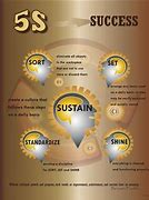 Image result for 5S Benefits Posters