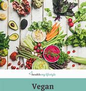 Image result for Vegetarianism Weight Loss