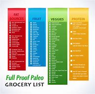 Image result for Paleo Food Shopping List Printable