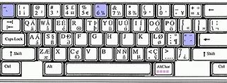 Image result for Different Language Keyboard Layouts