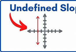 Image result for Undefined Slope Example