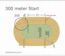 Image result for What Does 300 Meters Look Like