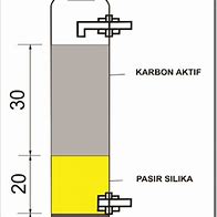 Image result for Spesifikasi Alat Bangunan