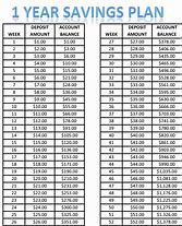 Image result for Form for Yearly Savings