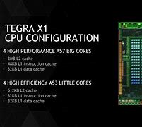 Image result for NVIDIA Tegra CPU