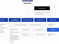 Image result for Samsung Org Chart Templates
