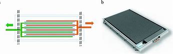 Image result for Pouch Cell Battery Pack