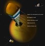 Image result for Esa Huygens Titan