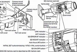 Image result for Bullet Security Camera