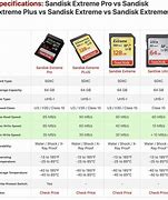 Image result for Memory Card Storage Chart