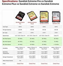 Image result for SanDisk Memory Card Types
