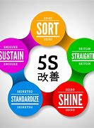 Image result for 5S Poster English and Spanish