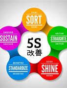 Image result for Six Sigma 5S Methodology
