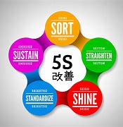 Image result for Japanese 5S Principles