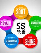 Image result for Japanese 5S Concept
