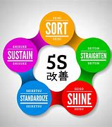 Image result for 5S Sorting Chart