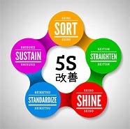 Image result for 5S Lean Sigma