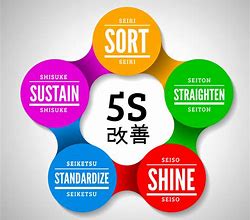 Image result for 5S Chart in English
