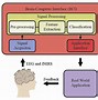 Image result for In Memory Computing Brain Processing Unit
