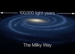 Image result for Milky Way Width