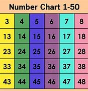 Image result for 50 Chart