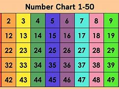 Image result for Blank Number Chart 1 50