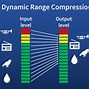 Image result for What Is Dynamic Range in Audio
