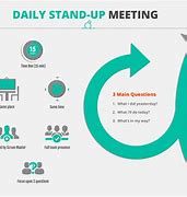 Image result for Difference Between a Meeting and Stand Up in Agile Software Development
