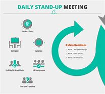 Image result for Daily Stand Up in Agile