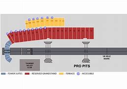 Image result for NHRA US Nationals Seating Chart