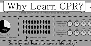 Image result for Why Learn CPR