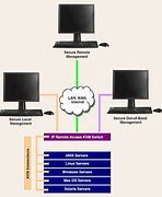 Image result for IP KVM Switch