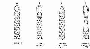 Image result for Wire Rope Corrosion