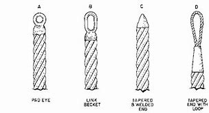 Image result for Wire Rope End Terminations