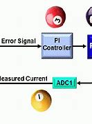 Image result for Foc Control Matlab